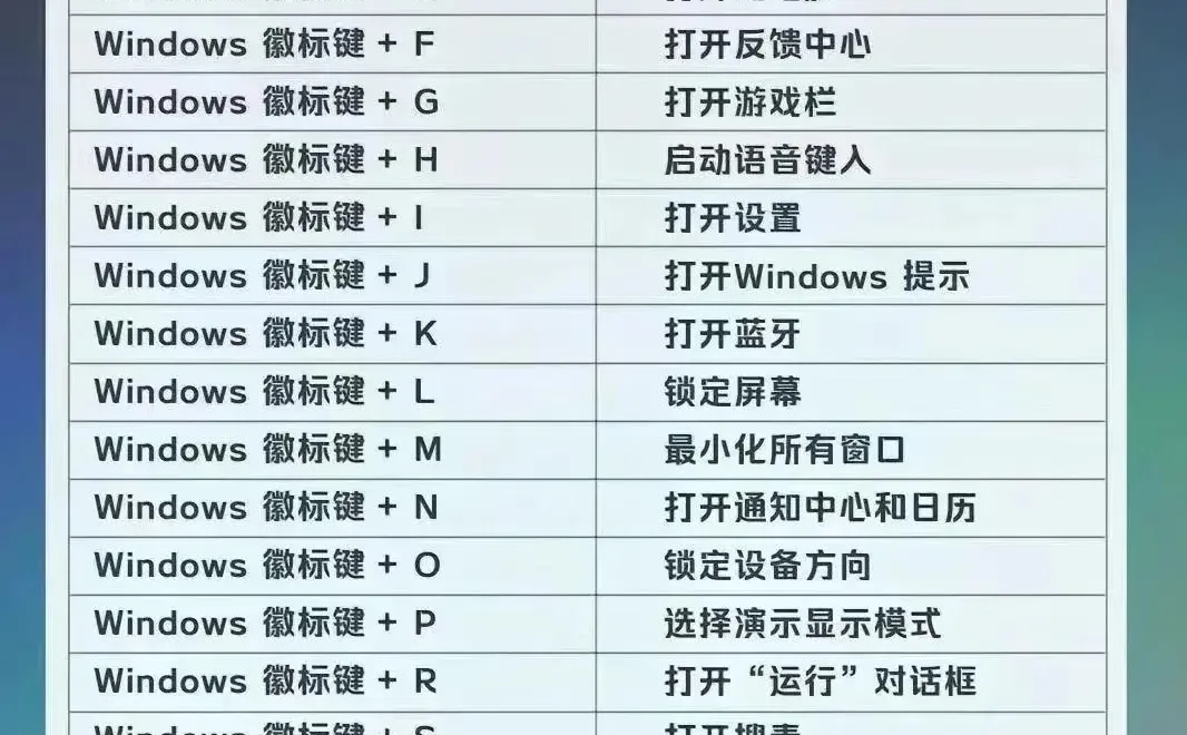 70个必备电脑快捷键，提升办公效率！