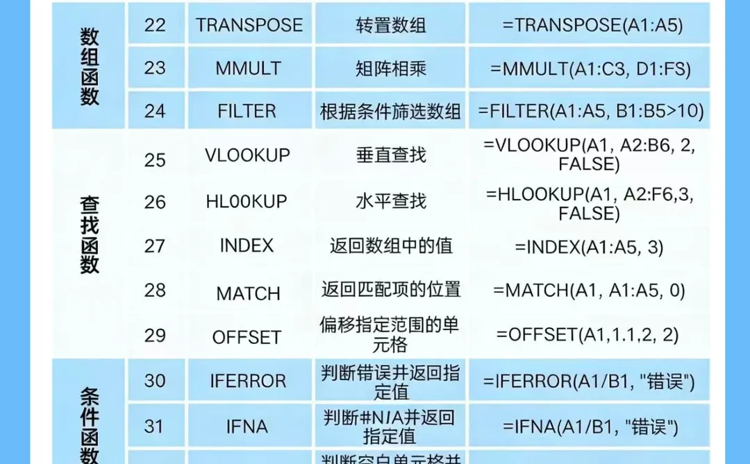 财务必备的 35个Excel函数