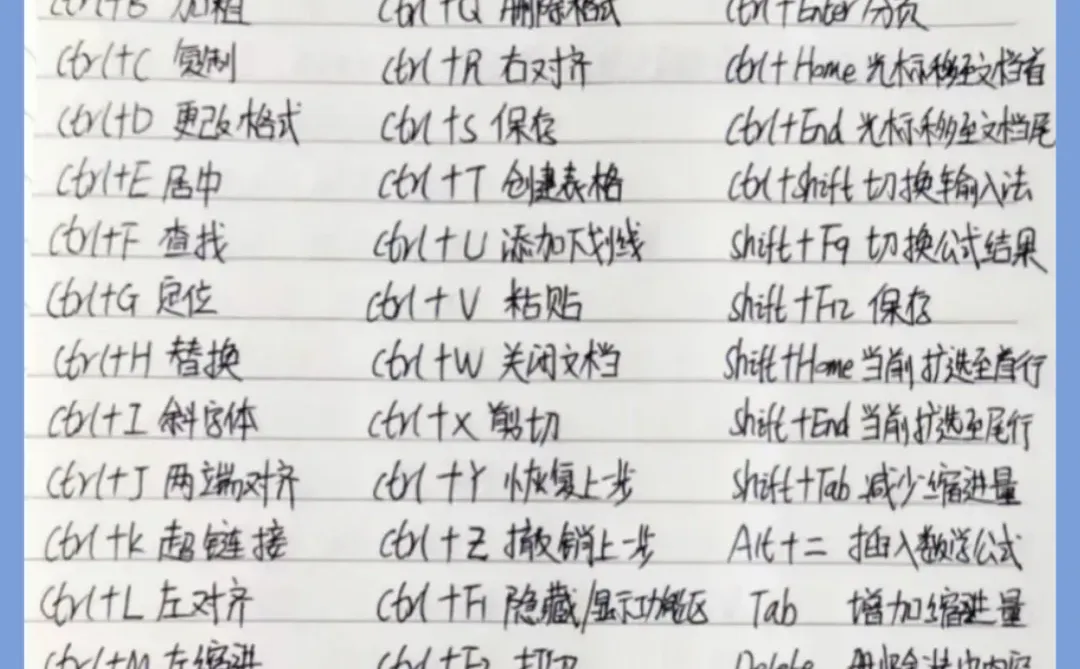 零基础认识键盘功能，与Word办公快捷键大全