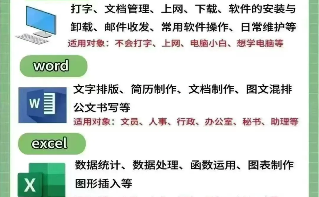 电脑小白必看！从零认识键盘