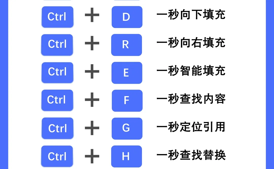 Excel里常用的一秒快捷操作，你都知道吗？