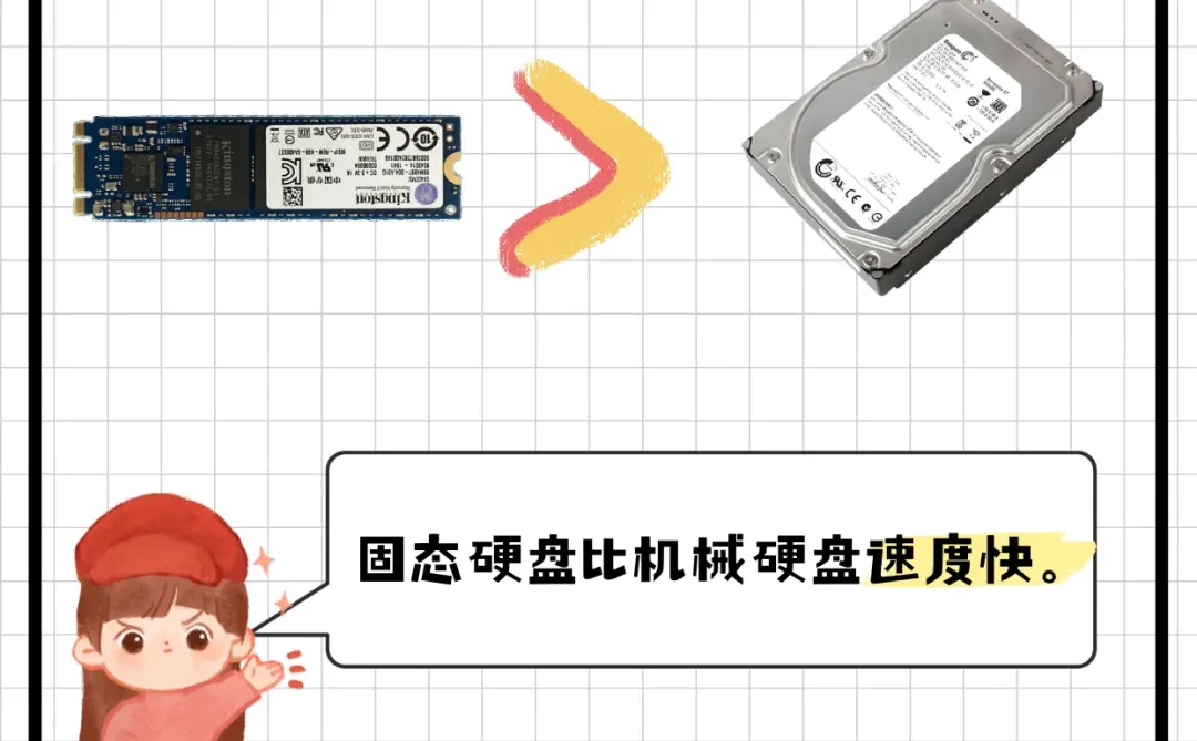 小白认识电脑硬盘