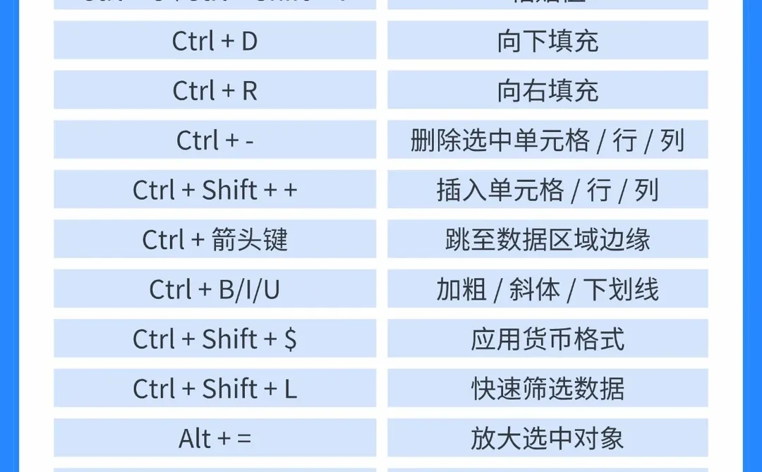 别再瞎点了！这些快捷键让你秒变办公高手