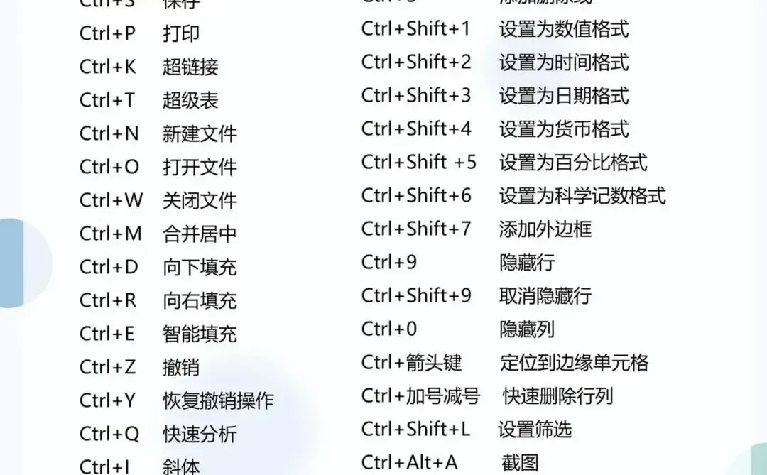常用的电脑快捷键（收藏好）