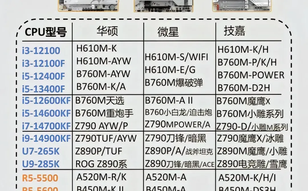 🔥目前主流主板和CPU搭配推荐，主板介绍