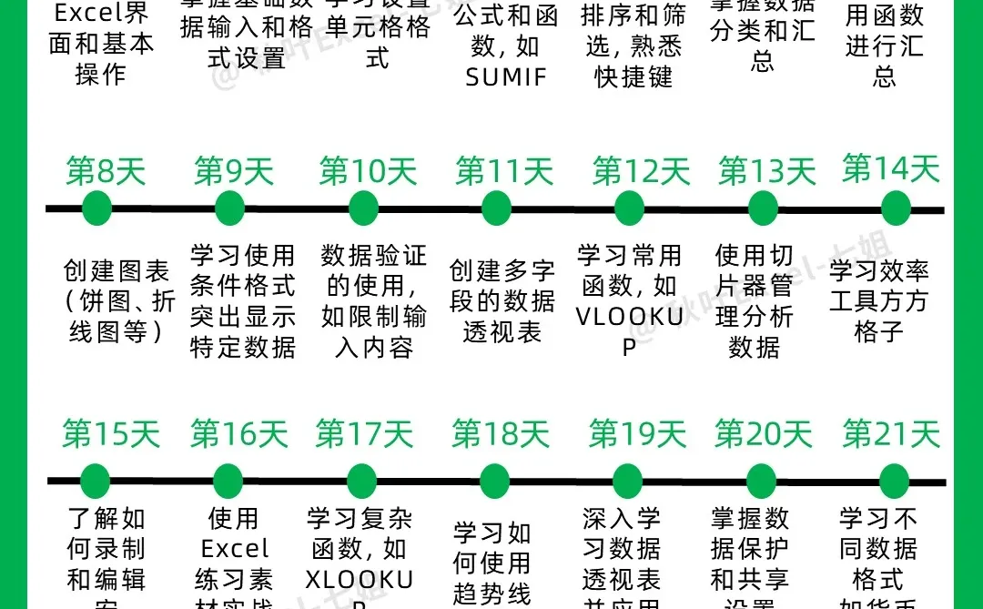 Excel其实真的很水，一个月练完就很🐮了