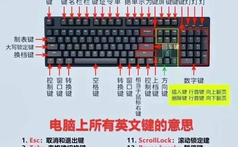 键盘的快捷键有哪些？来看看