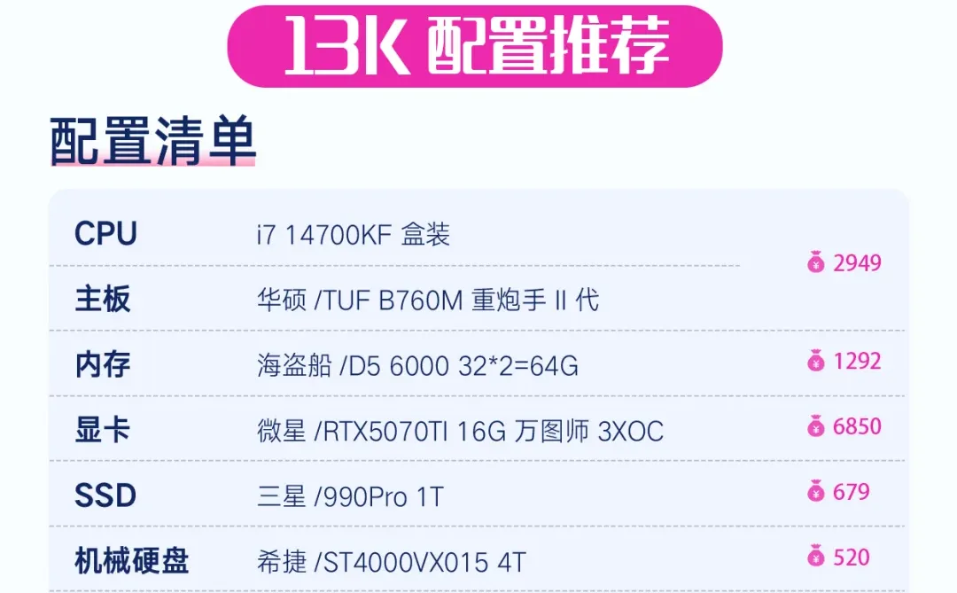 2025高性能设计师台式电脑配置!六边形战士