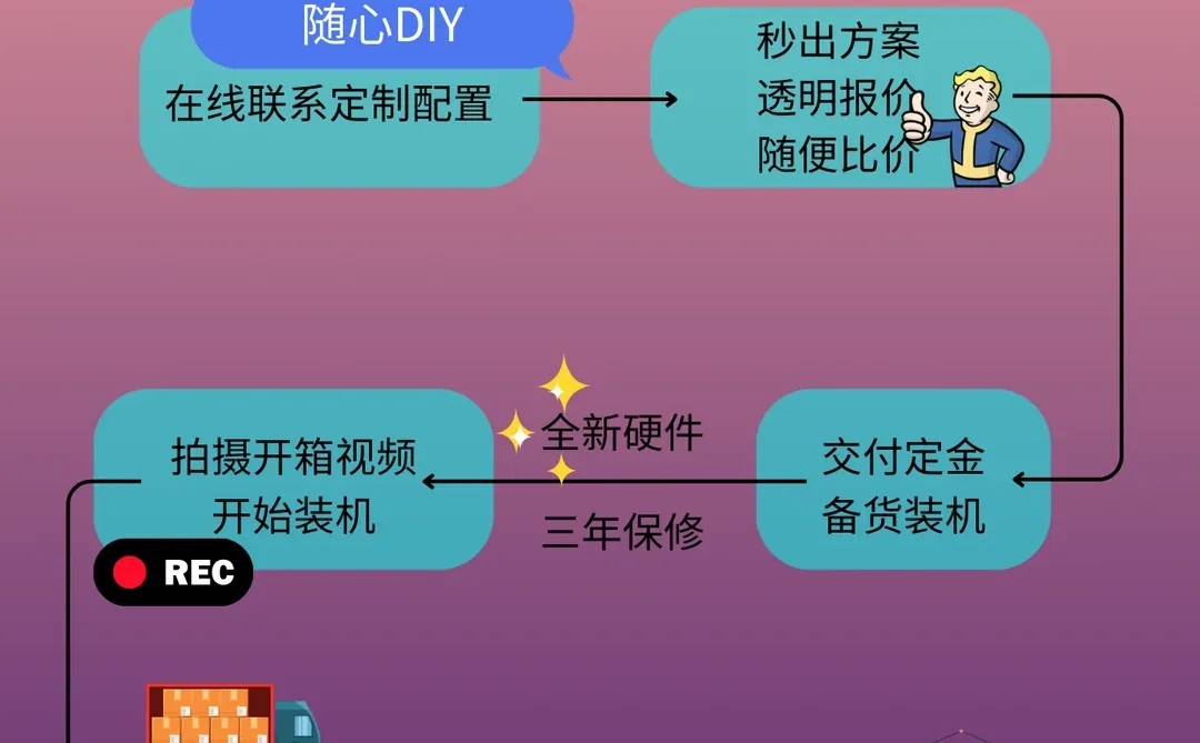 电脑知识硬盘篇