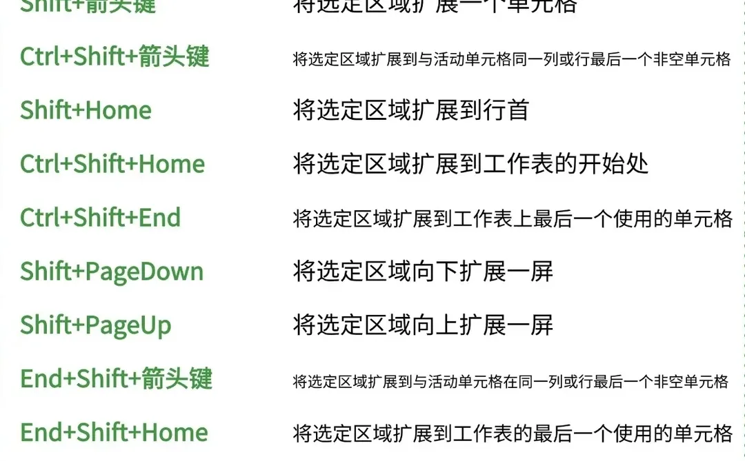 ㊙️效率翻N倍！快来跟我学记住这些