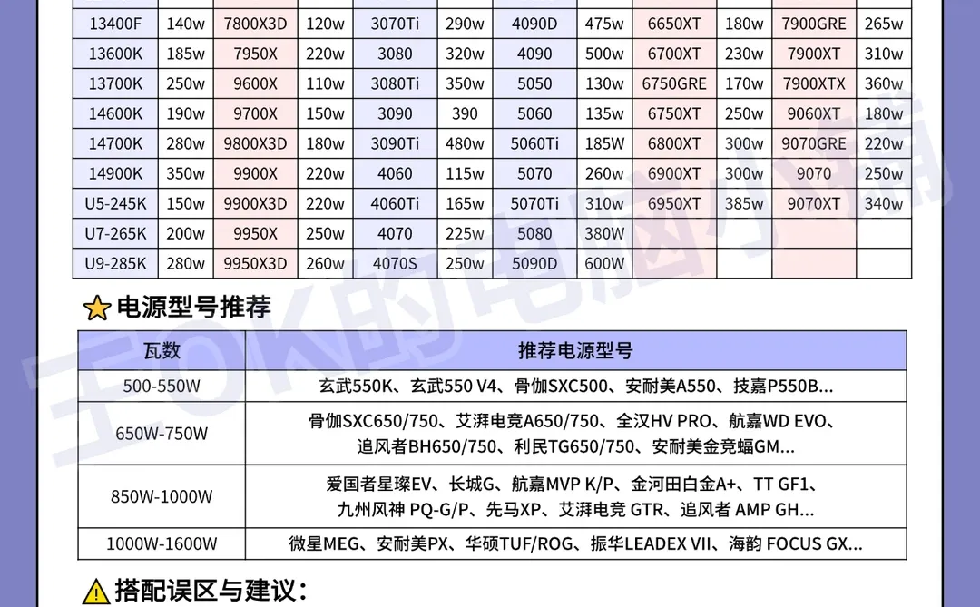8月🔥电脑各硬件最新行情分析|推荐指南
