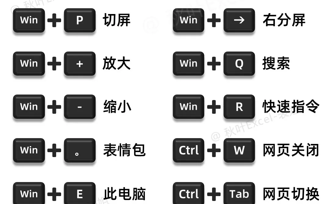 职场办公必备的键盘快捷键🔥你学会了吗❓