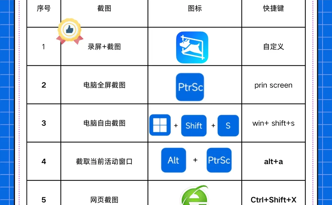 几个超实用的电脑截图技巧！