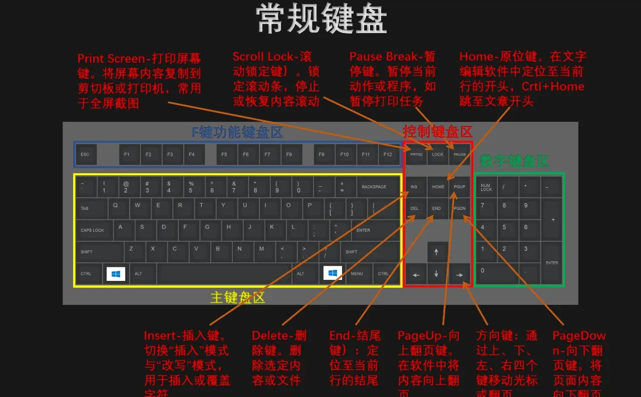 快捷键小技巧，让你工作高效，摸鱼轻松‼️