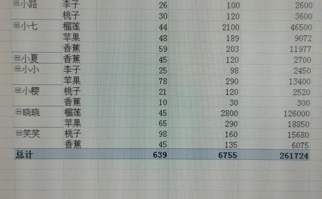 如何制作透视表