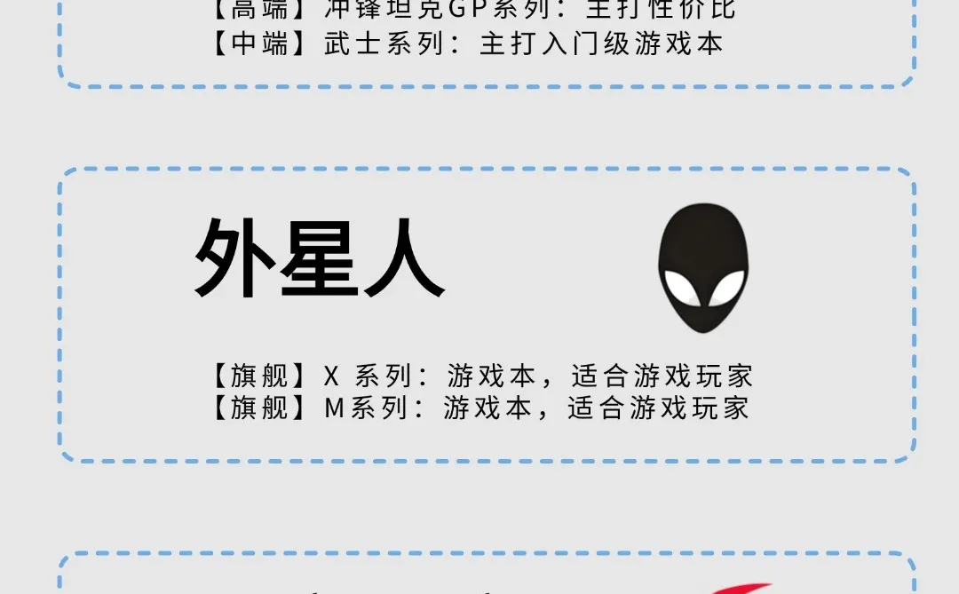 买前必看，保姆级电脑选购指南，不会=踩坑