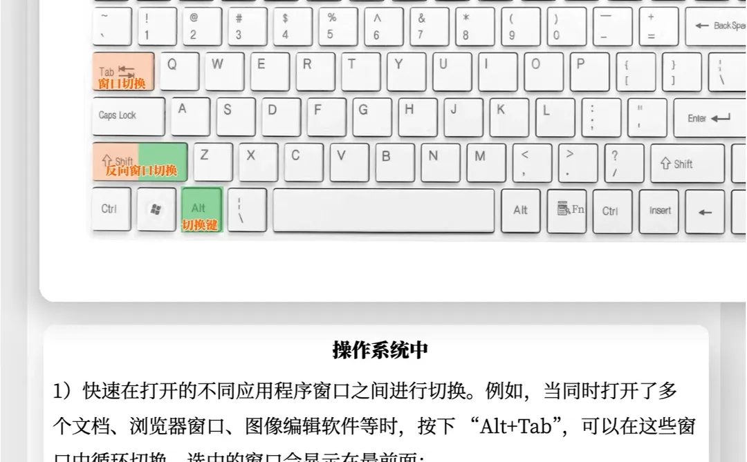 终于有人把键盘的基本操作和组合键整理好了