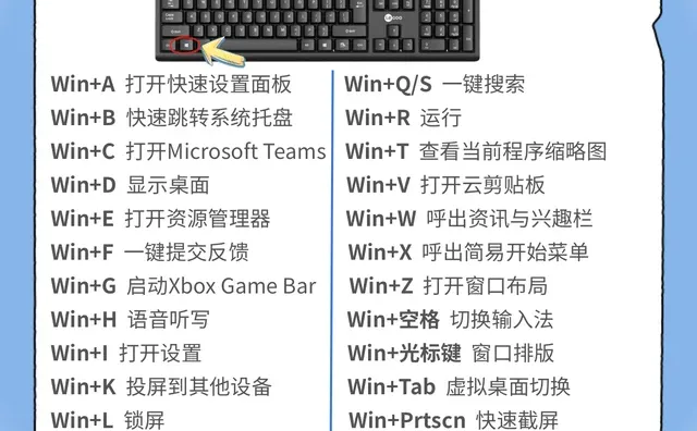 💻电脑常用快捷键大全｜超全收藏❗️