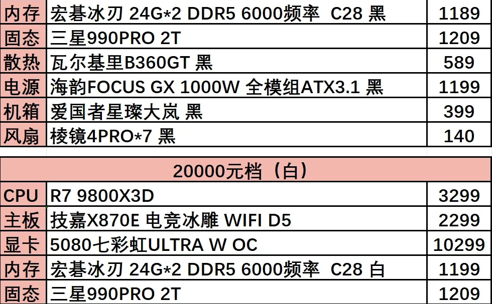 2025年618高端颜值主机配置推荐（1W到2W）