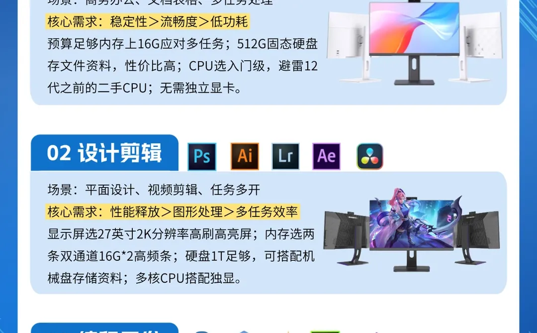 6月办公电脑配置怎么选？一张图看懂！