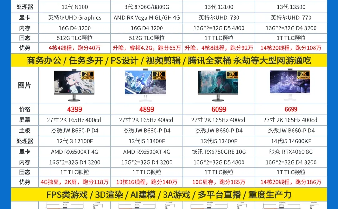 一篇看懂组装电脑硬件CPU！附电脑配置单