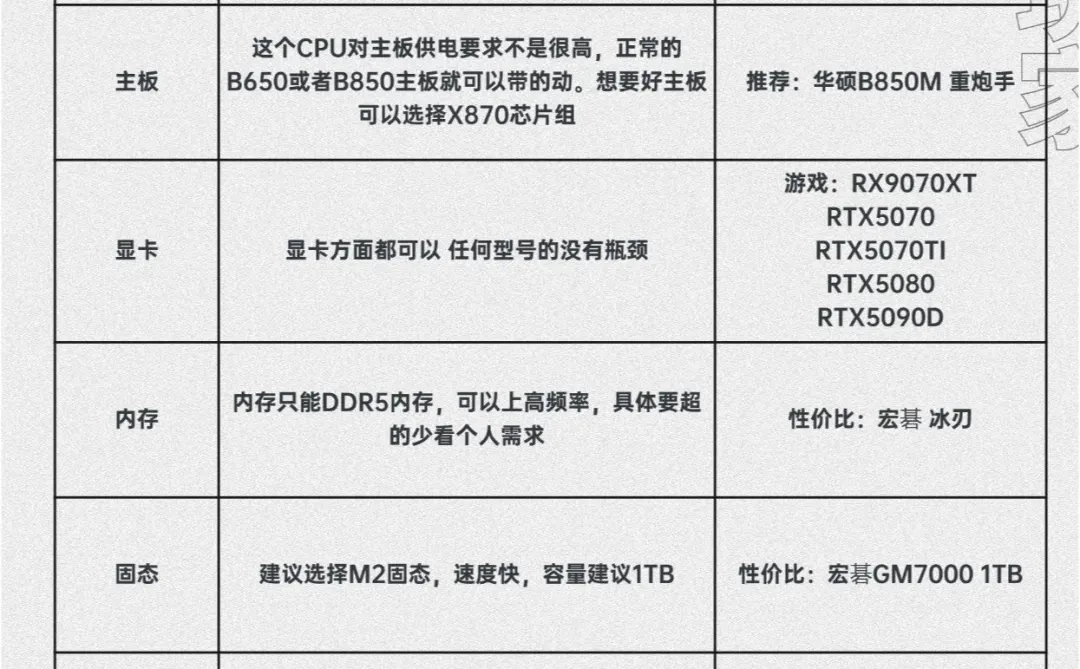 血泪装机史总结!25年最全避坑指南电脑配置