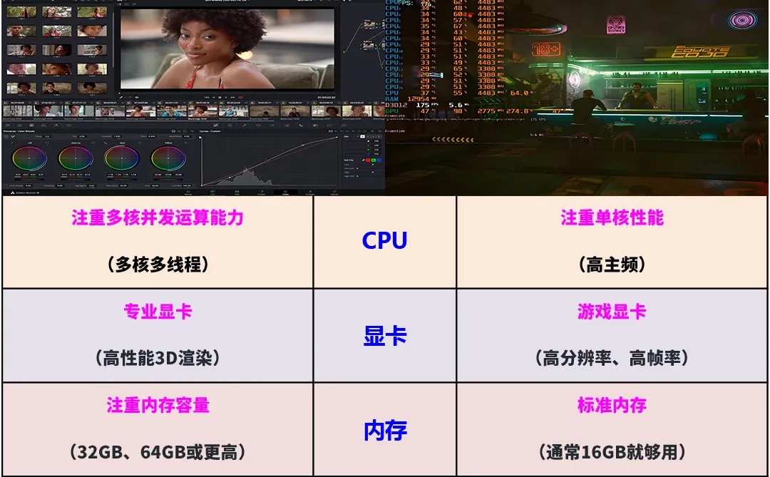 【生产力主机VS游戏主机】配置差异你了解吗