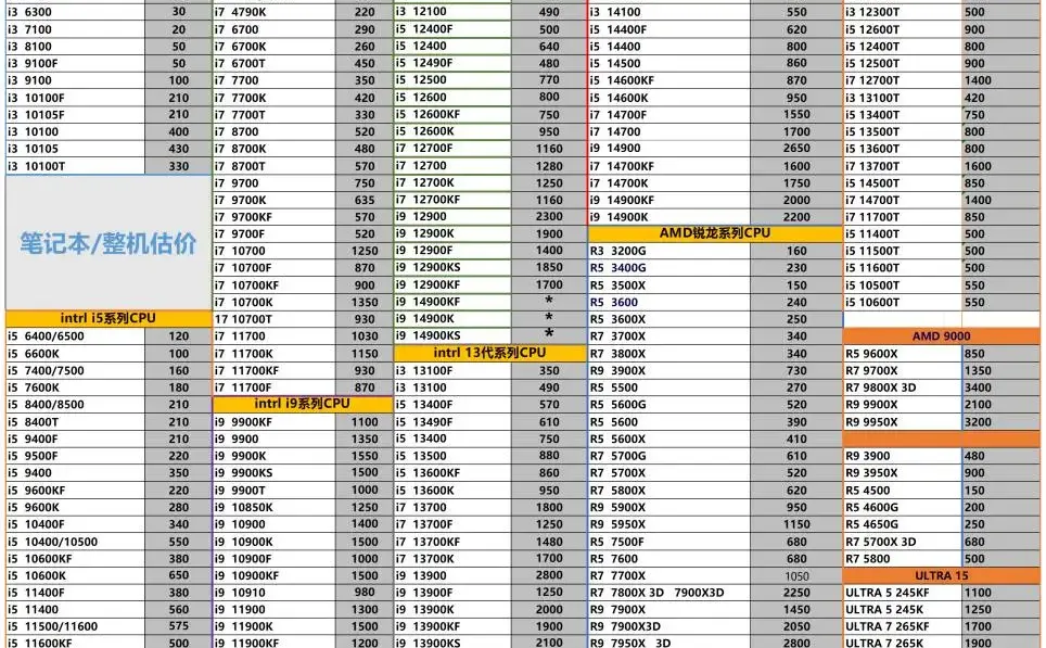 二手电脑回收配件表