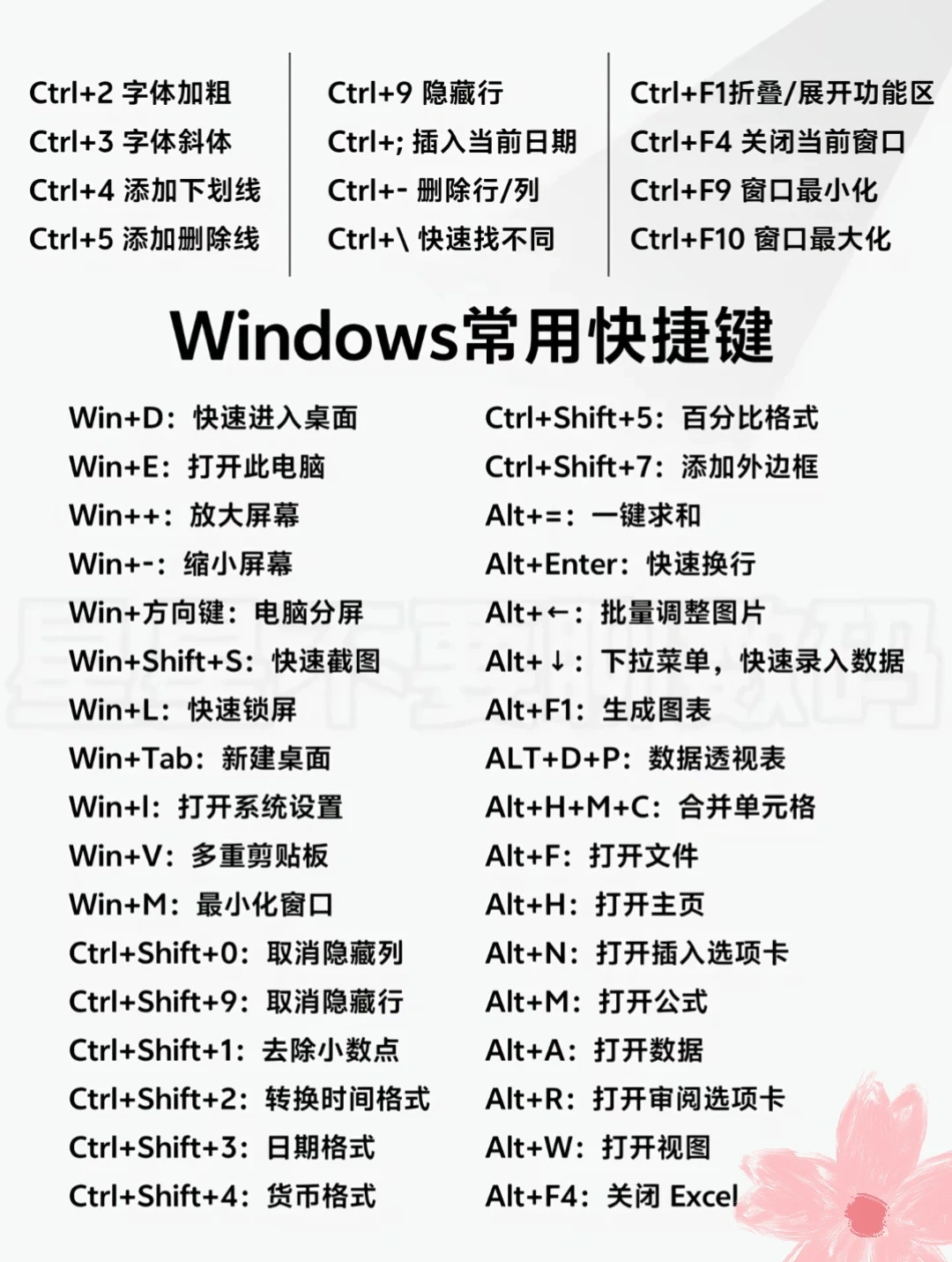 电脑小白必看！从零认识键盘
