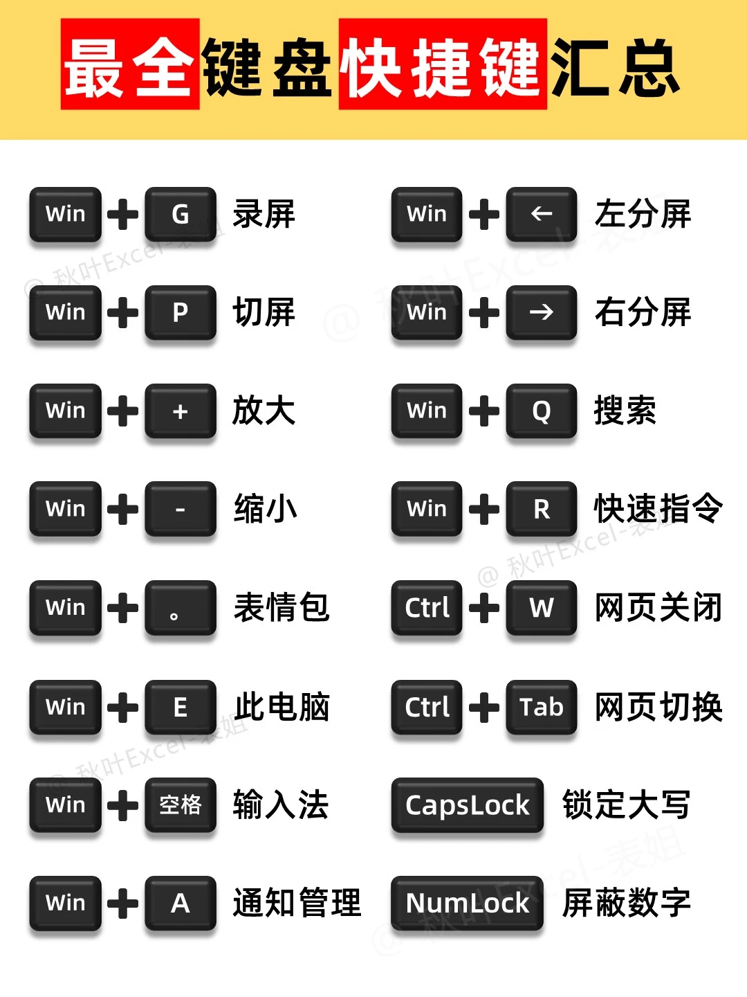 职场办公必备的键盘快捷键🔥你学会了吗❓