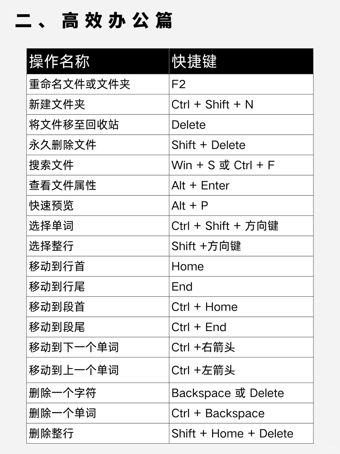 超级全面！60个 Windows 电脑快捷键！🔥