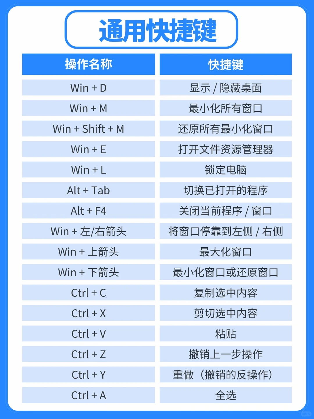 别再瞎点了！这些快捷键让你秒变办公高手