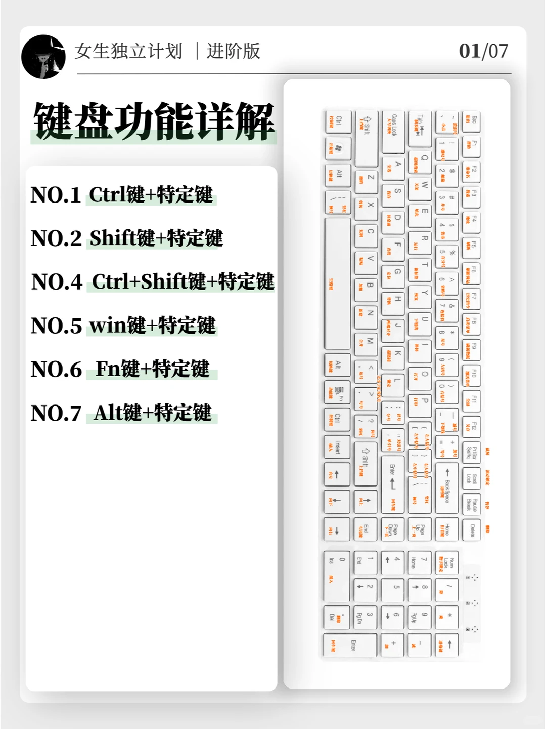 终于有人把键盘的基本操作和组合键整理好了