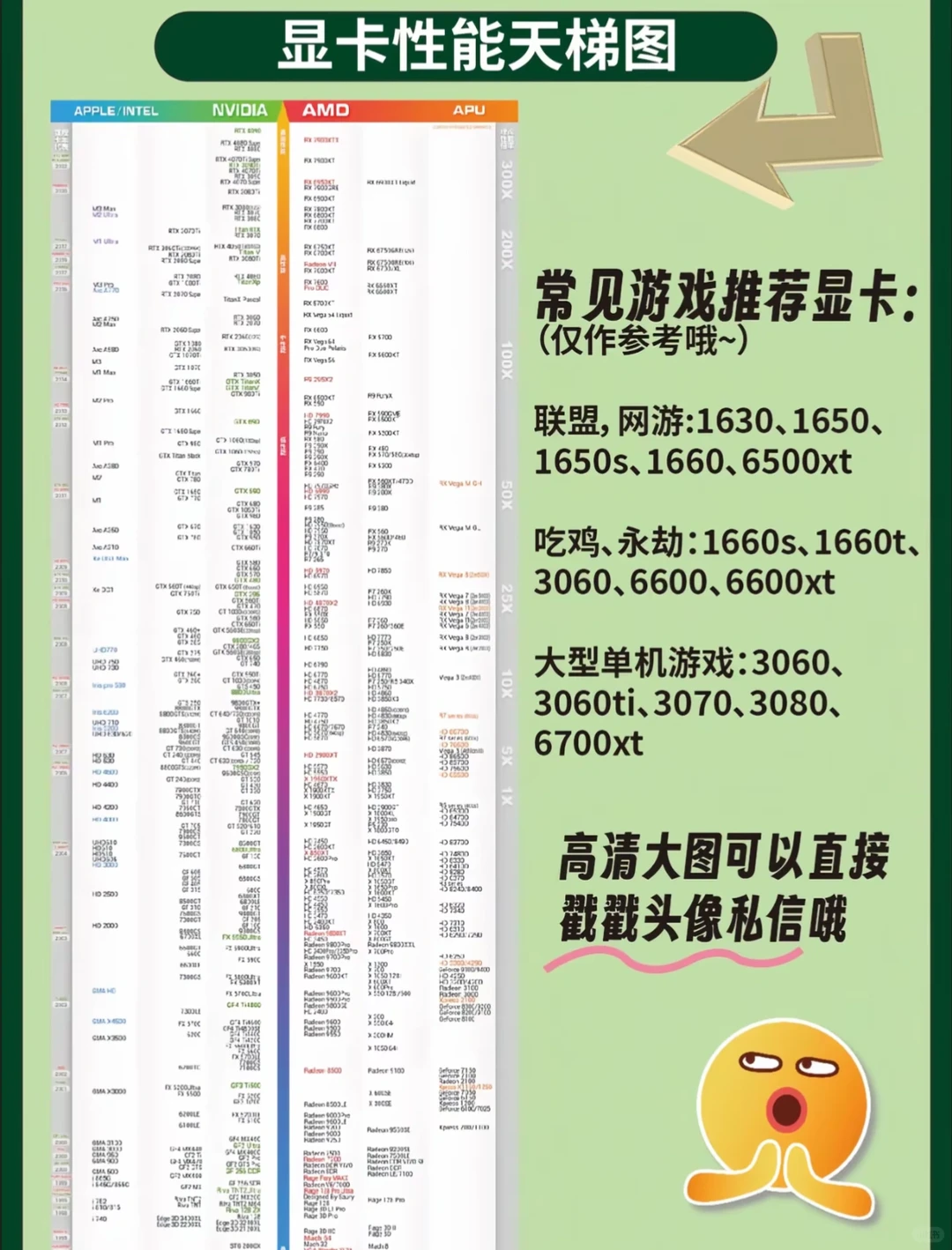 新手小白如何选择自己心仪的电脑配置大全