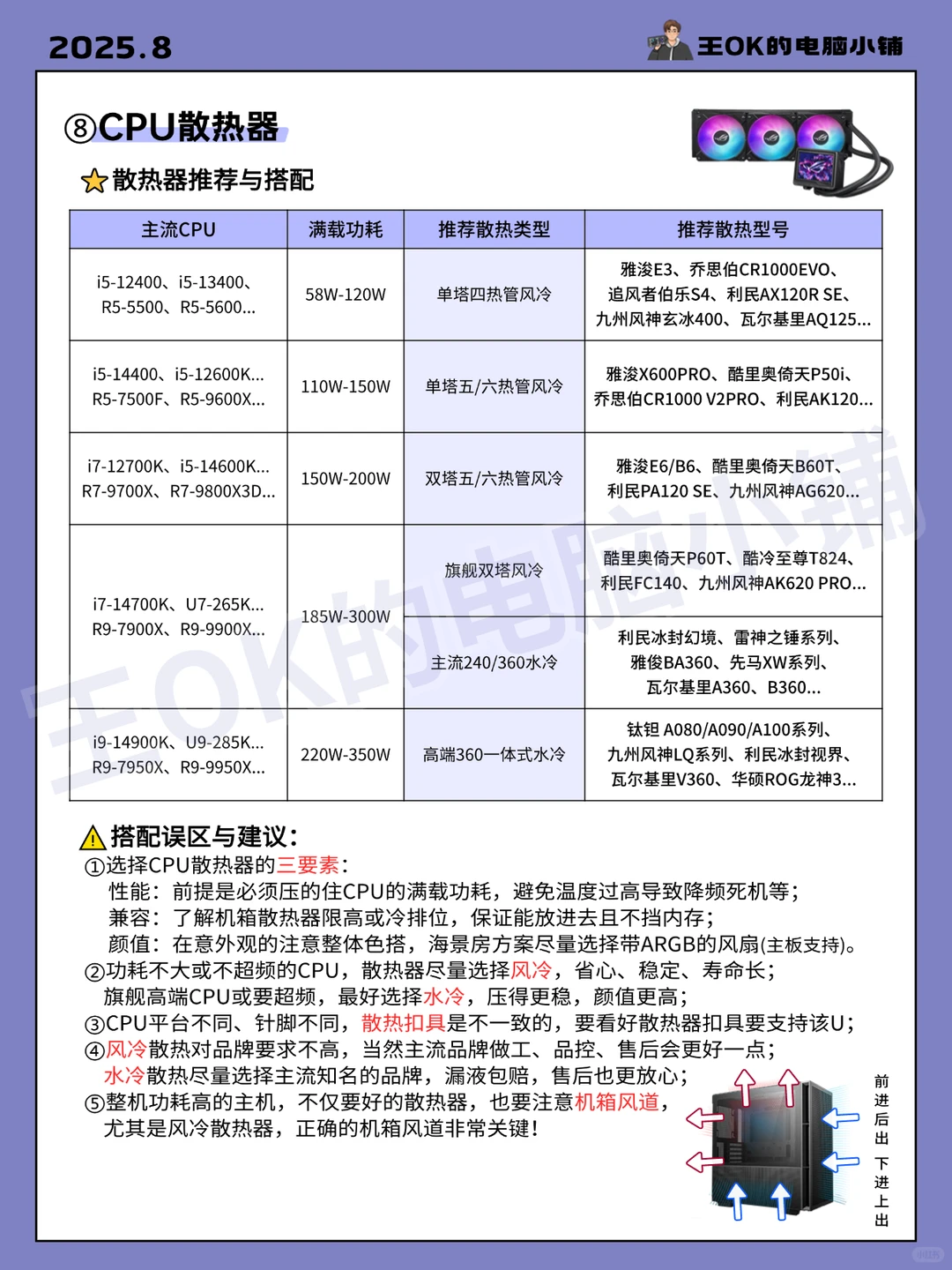 8月🔥电脑各硬件最新行情分析|推荐指南