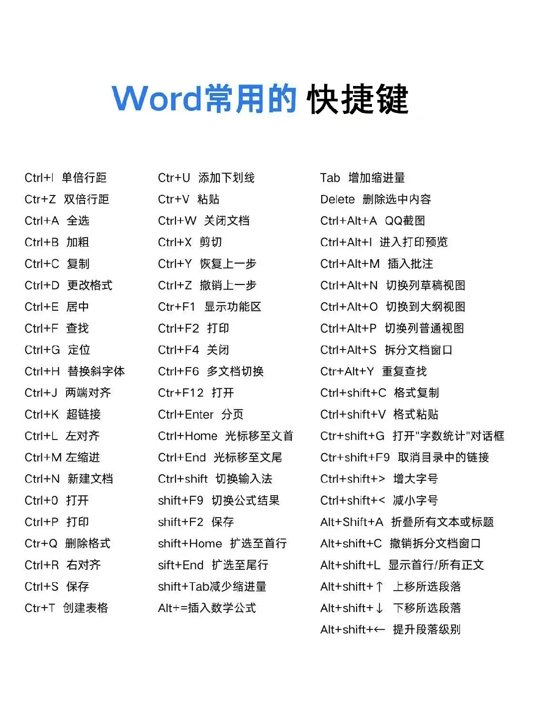 「电脑操作技能学习」提升电脑能力职场竞争力