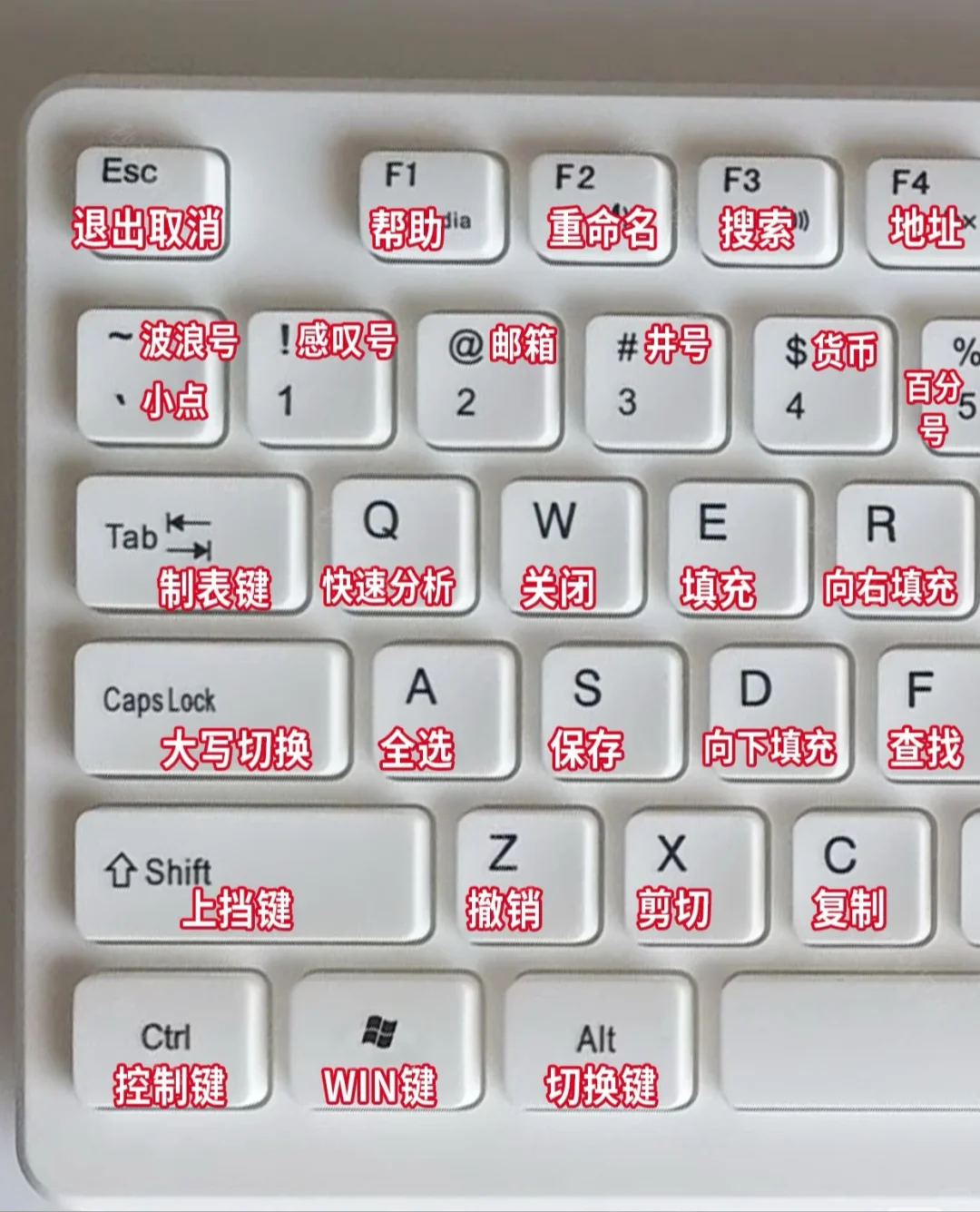 逼自己学完这几页🔥你就会很牛了❗