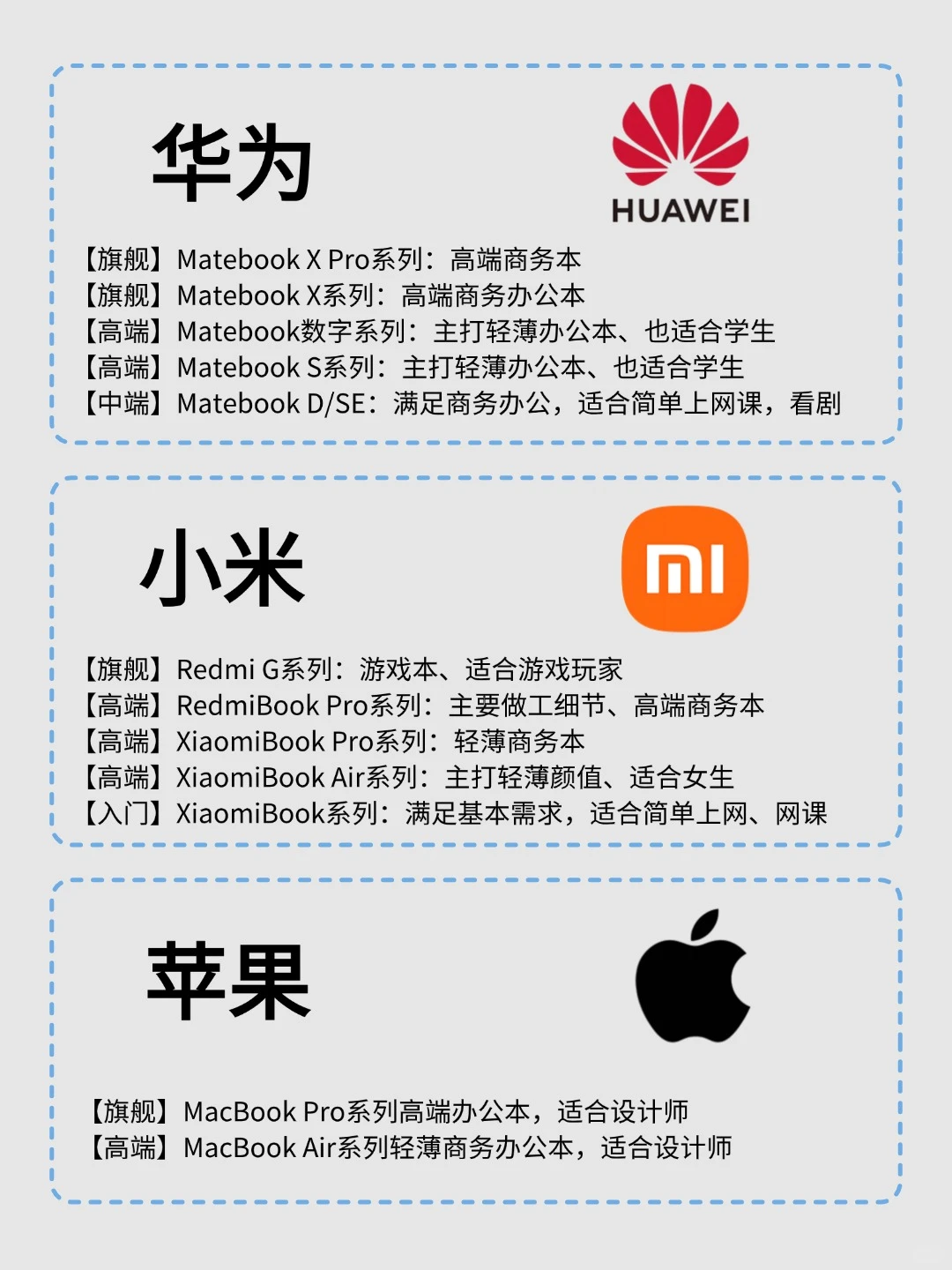 买前必看，保姆级电脑选购指南，不会=踩坑