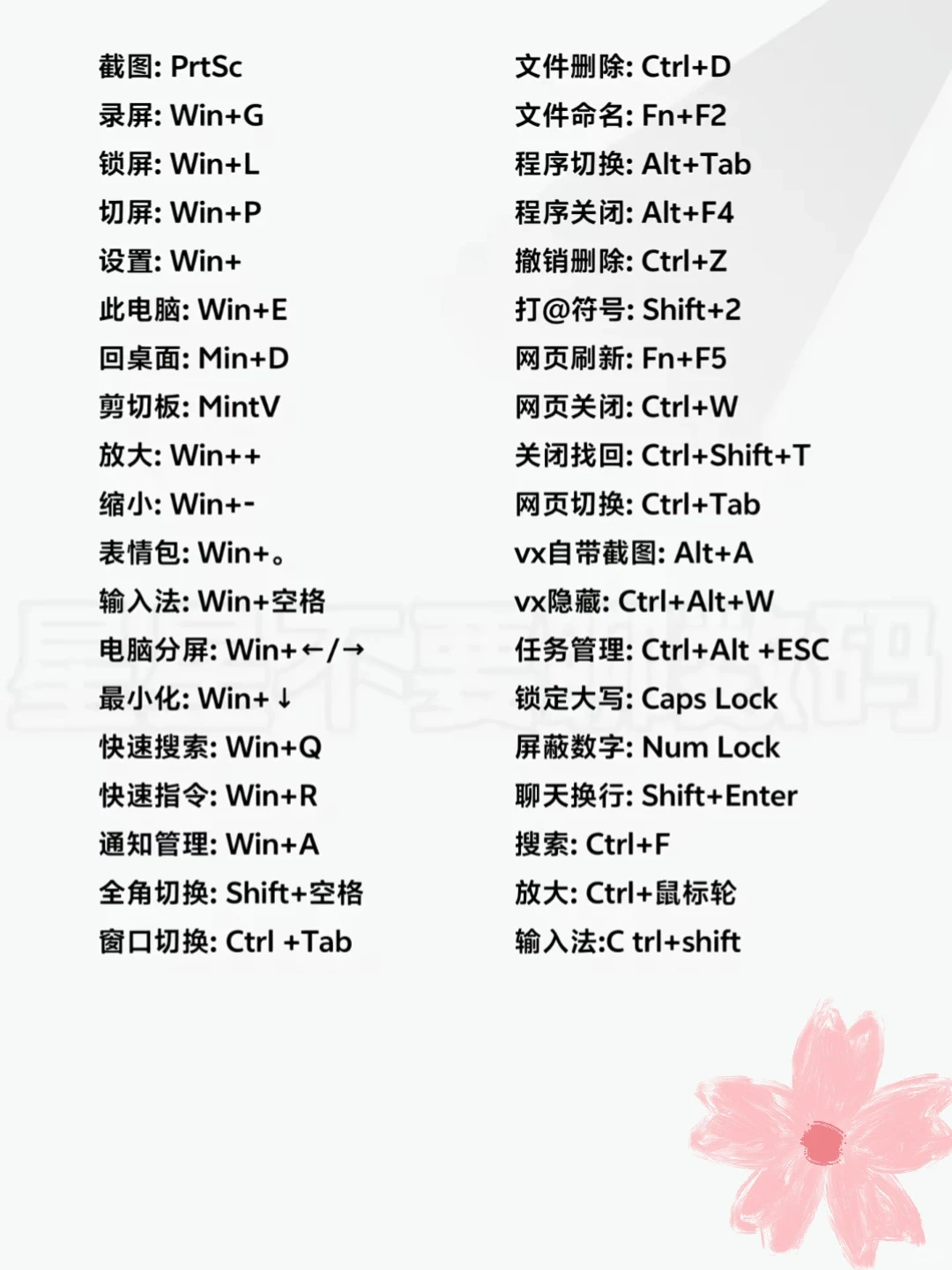 电脑小白必看！从零认识键盘