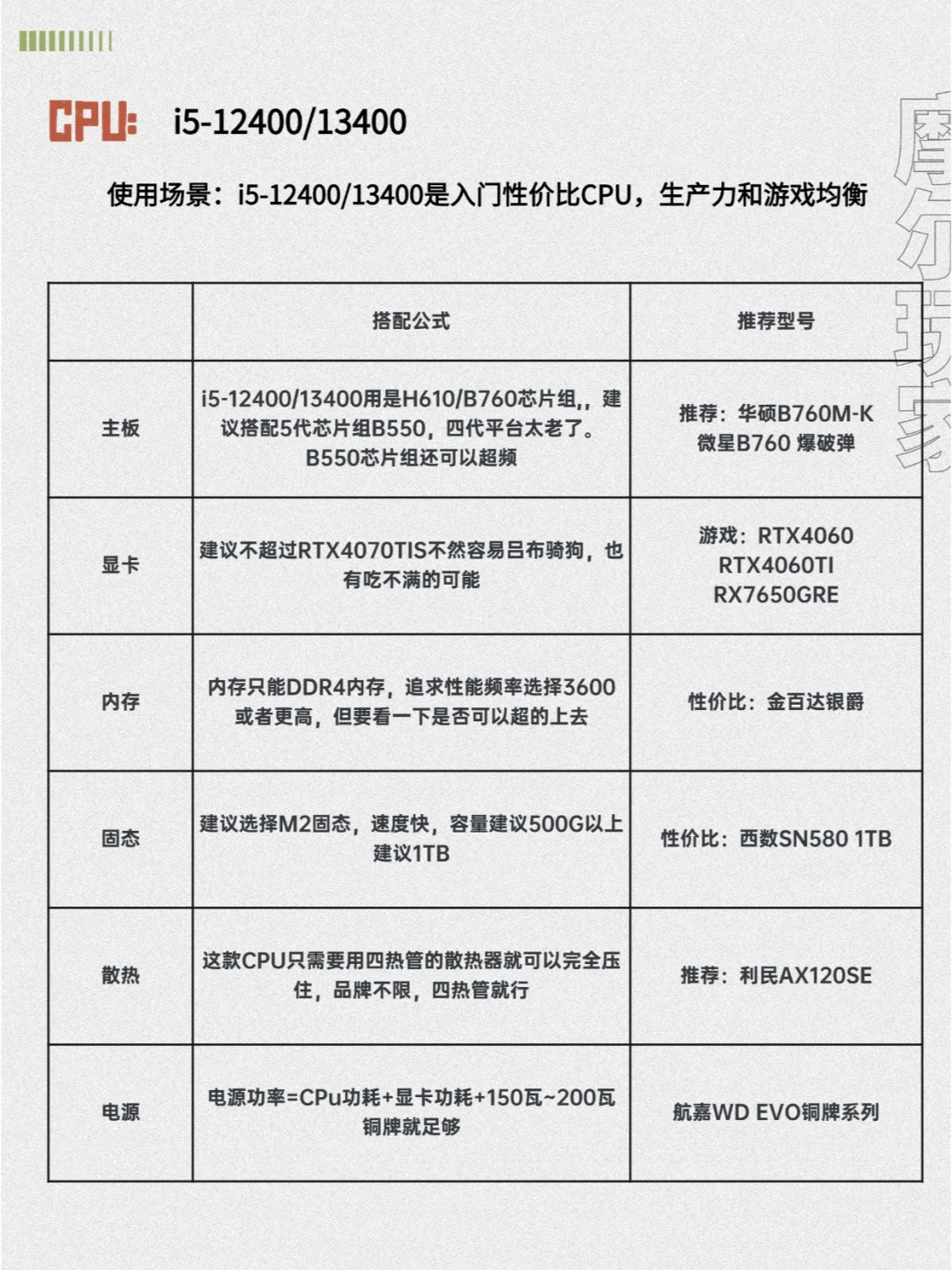 血泪装机史总结!25年最全避坑指南电脑配置