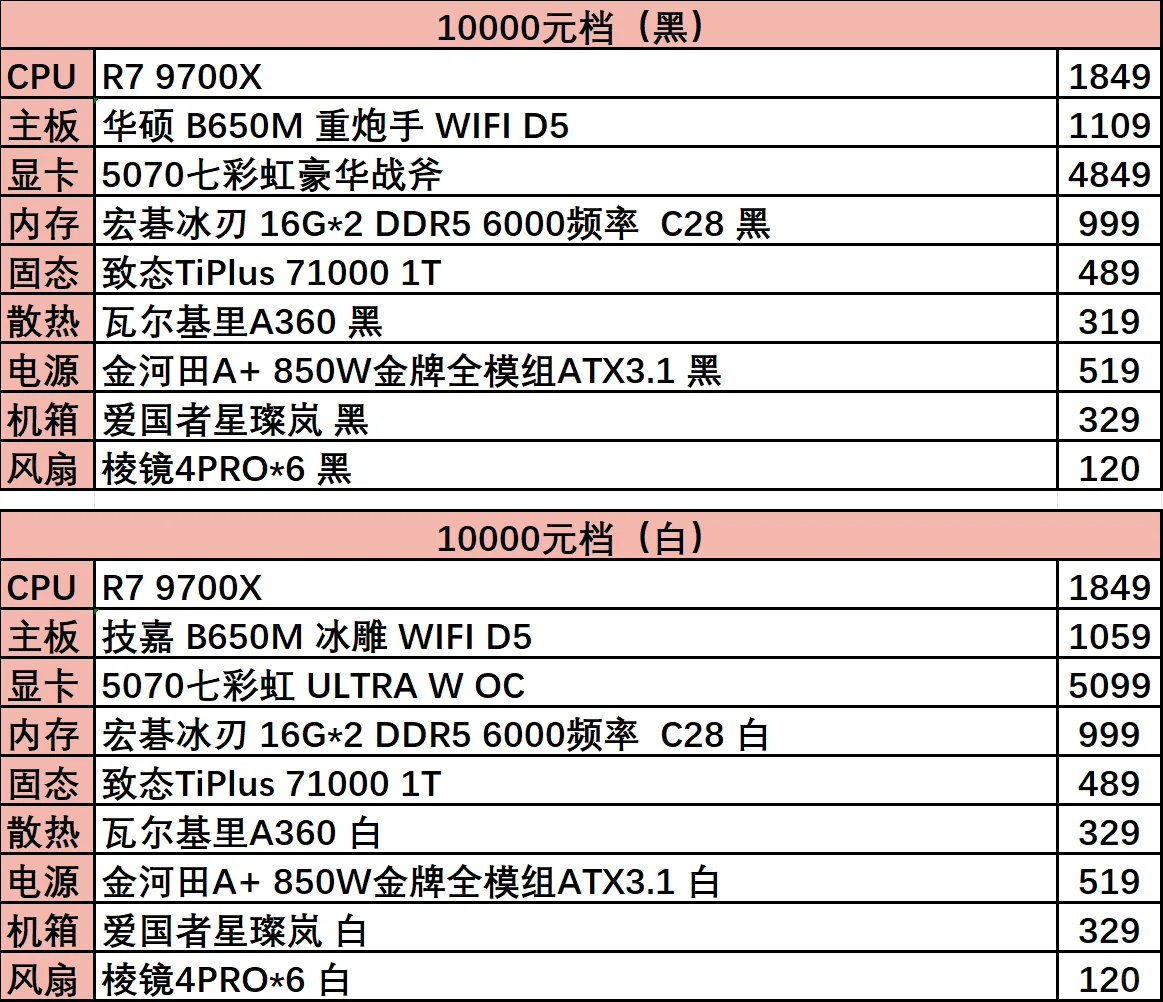 2025年618高端颜值主机配置推荐（1W到2W）