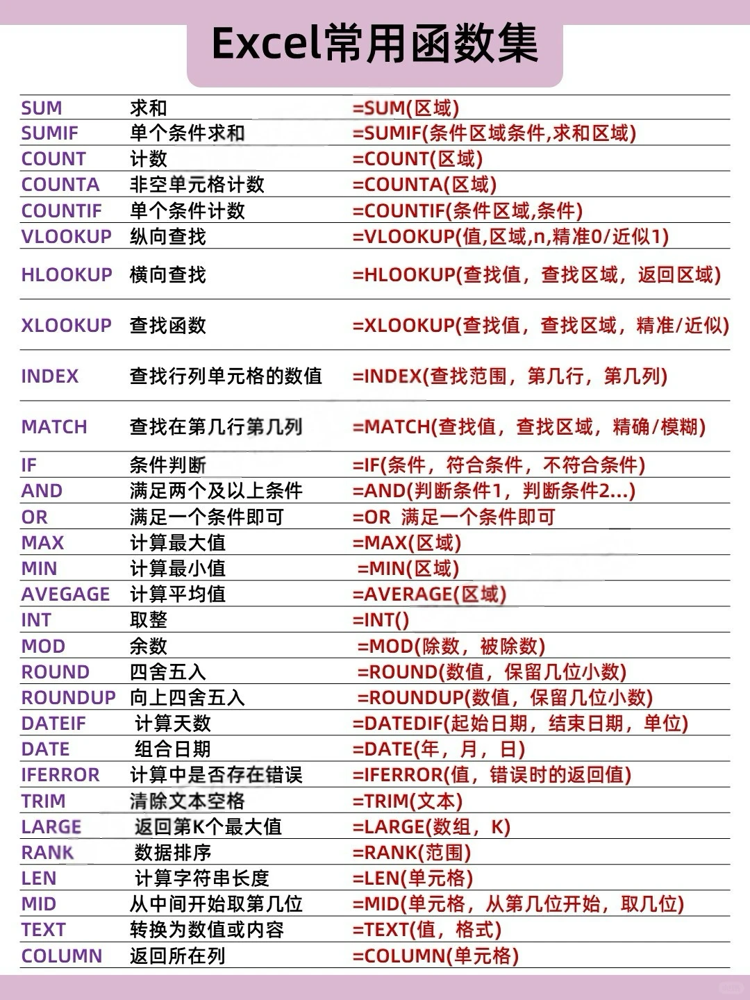 从新手到高手!28天Excel学习指南