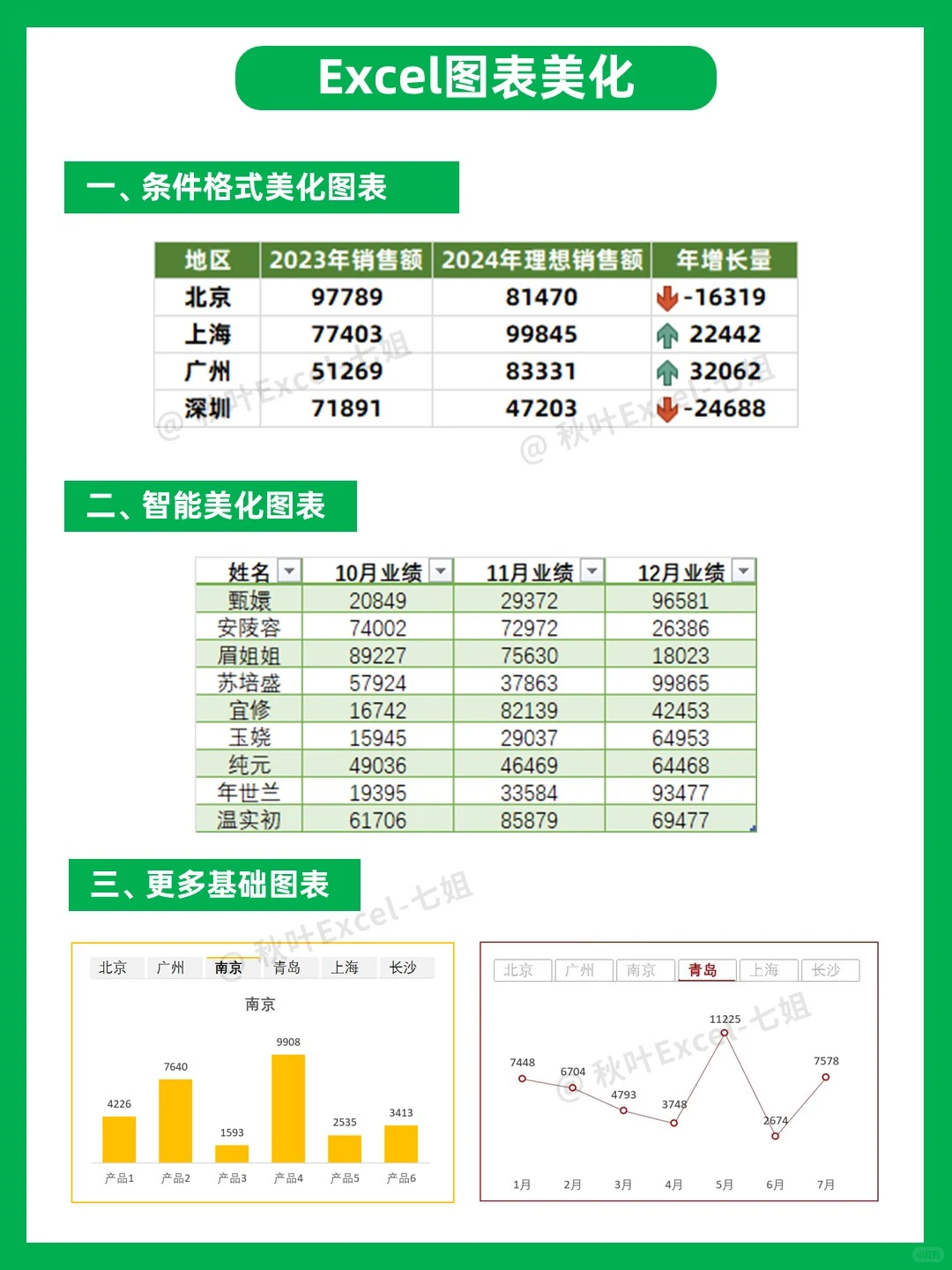 Excel其实真的很水，一个月练完就很🐮了