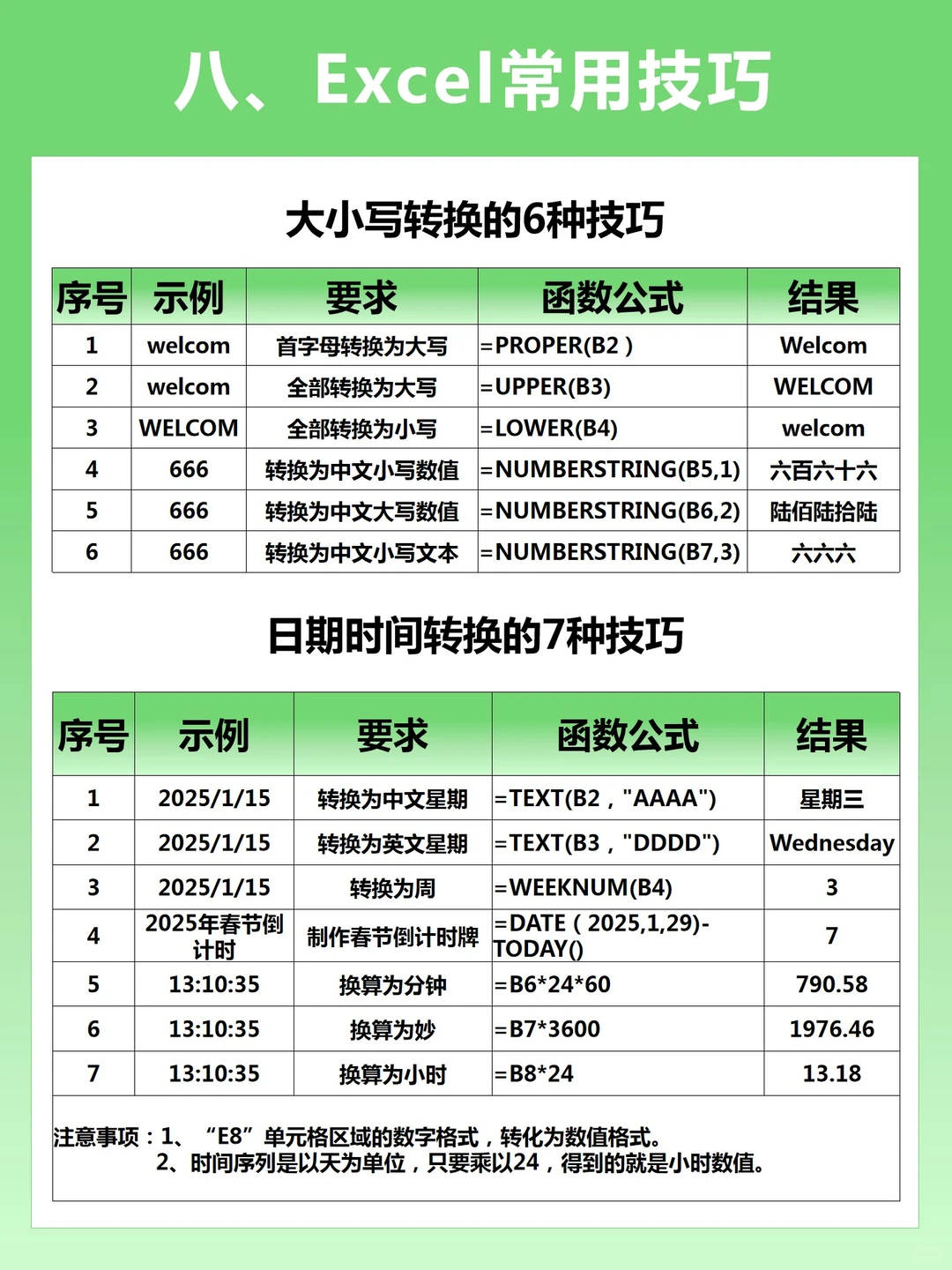 看完这十页纸，原地起飞啦✈️
