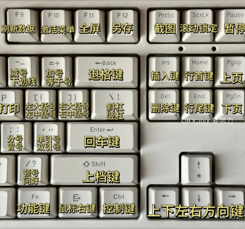 电脑键盘的基本操作整理好了