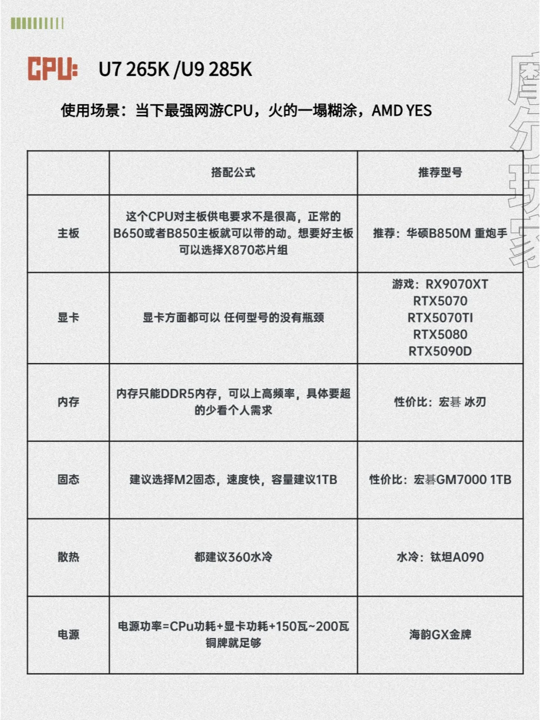 血泪装机史总结!25年最全避坑指南电脑配置