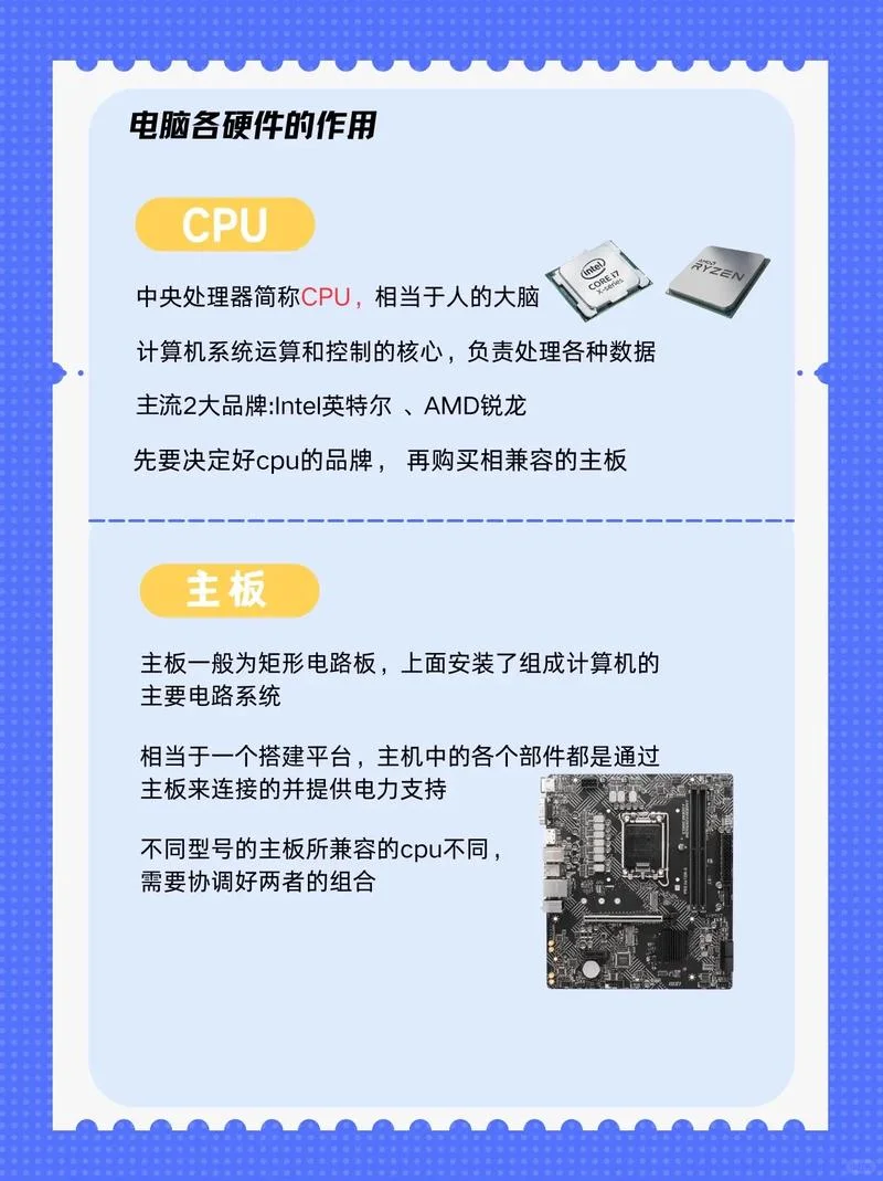 🔥小白必看!DIY装机八大硬件揭秘