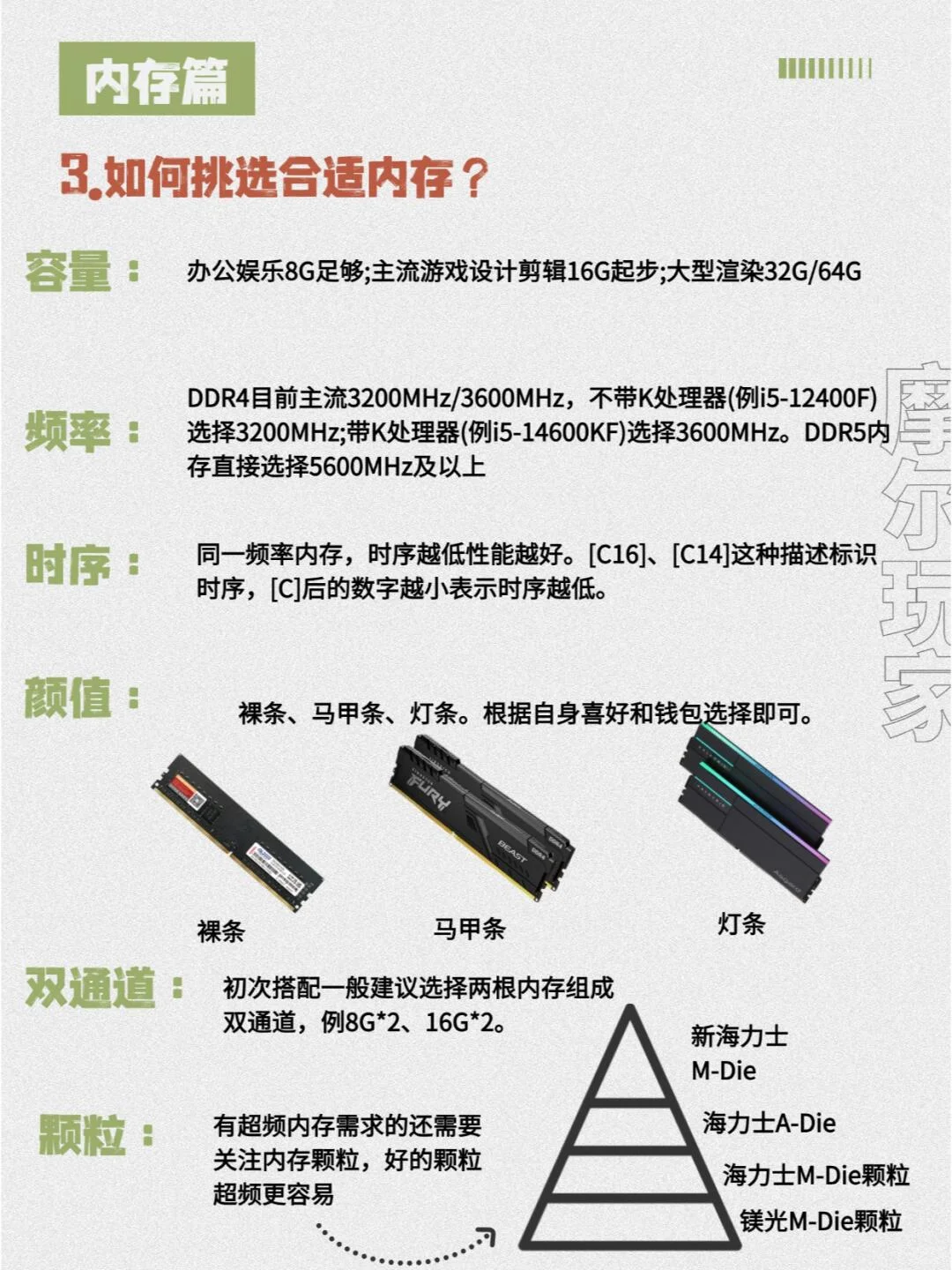 小白组装电脑配置教程！博主吐血整理