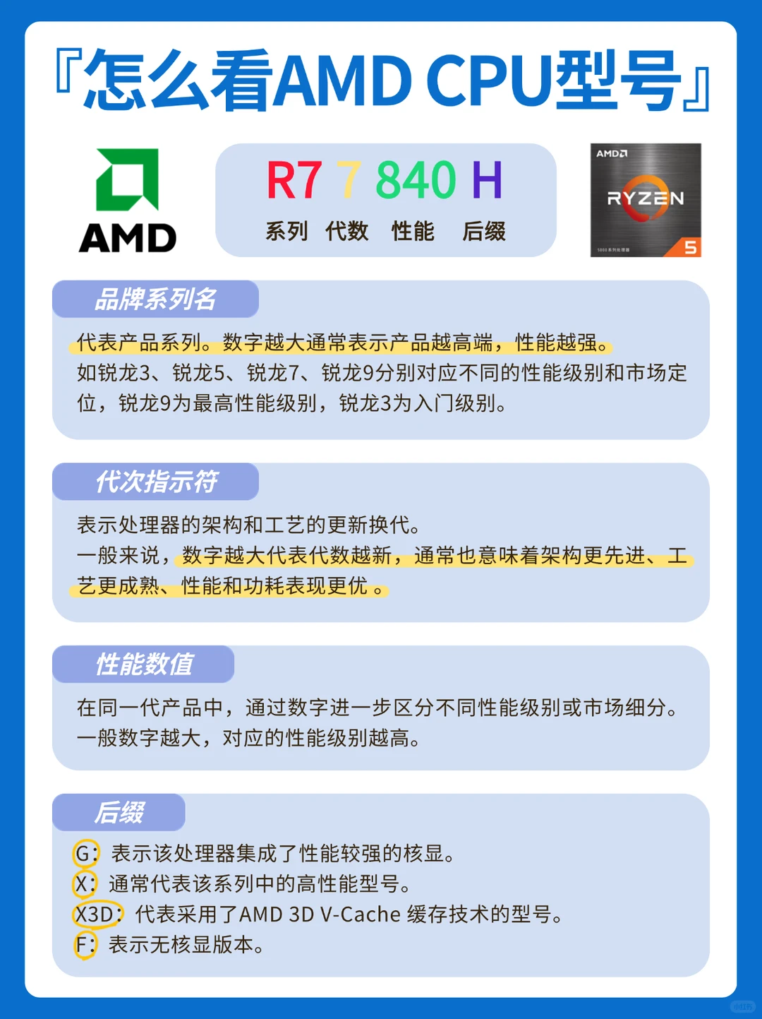 一篇看懂组装电脑硬件CPU！附电脑配置单