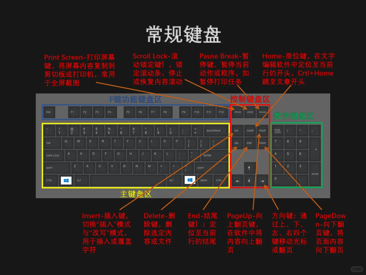 快捷键小技巧，让你工作高效，摸鱼轻松‼️